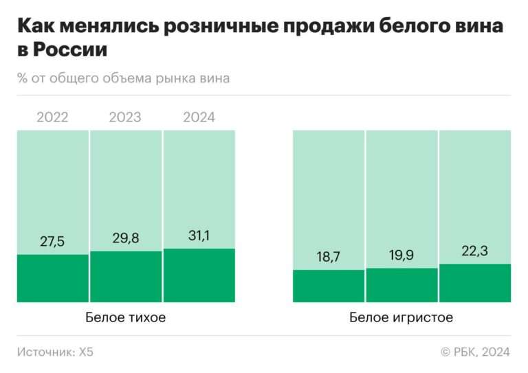 Белое вино на коне: торжество свежести! - новости