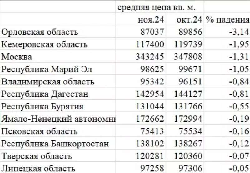 Цены на новостройки: хорошая новость для будущих владельцев! - новости