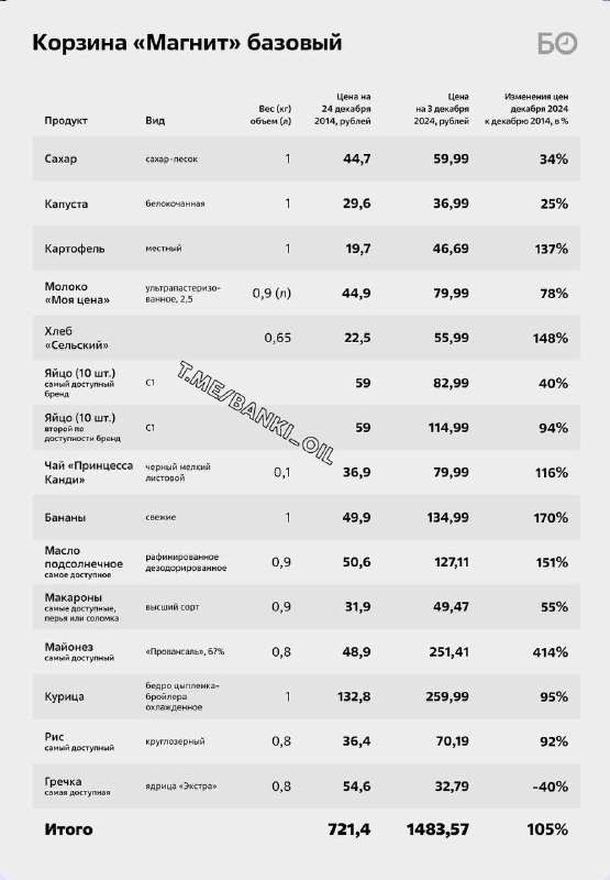 Цены подросли: «Бонус» к кулинарному искусству! - новости