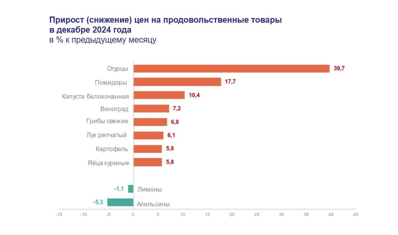 Сливочное масло взлетает на новые высоты, как ракетка на турнире по теннису! - новости