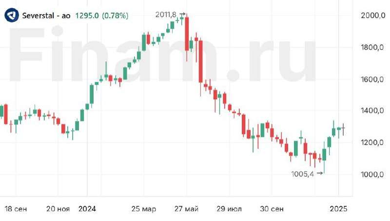 Итак, дорогие друзья, расскажем вам про нашу любимую 