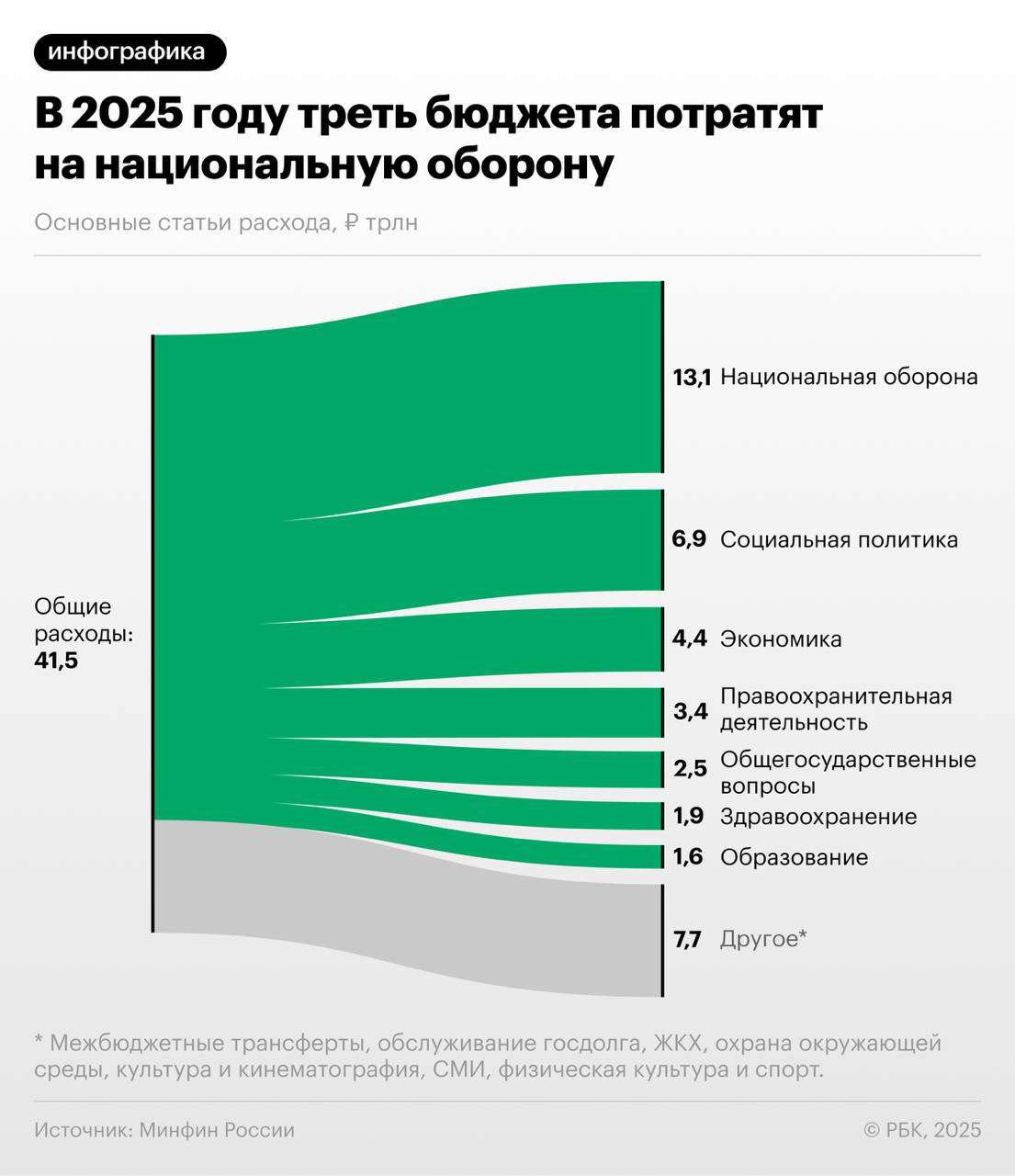 Новость дня: Бюджет 2025 года — веселье в мире цифр! - новости